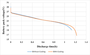 Nominal vs Operating Voltage Graph