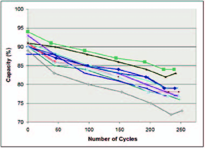 Nominal vs Operating Voltage Graph