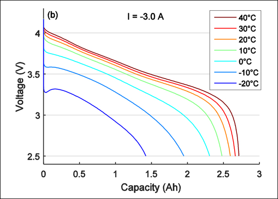 Nominal vs Operating Voltage Graph